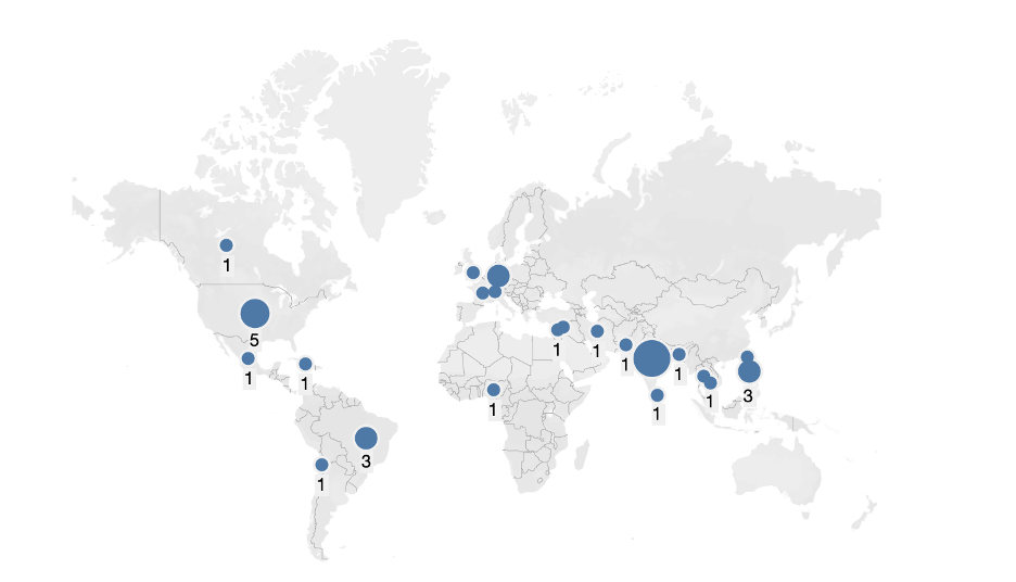 Number of outlets creating MediaReview by country